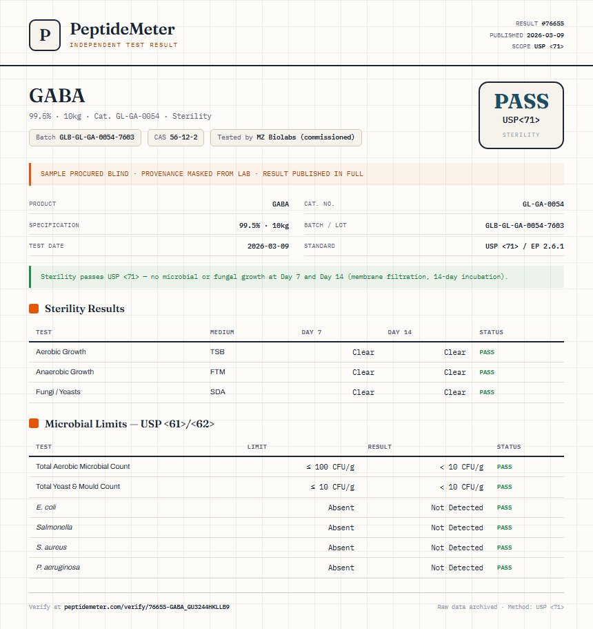 GABA Sterility report by PeptideMeter