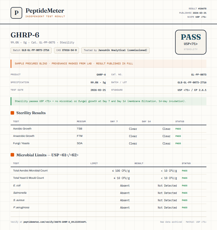 GHRP-6 Sterility report by PeptideMeter