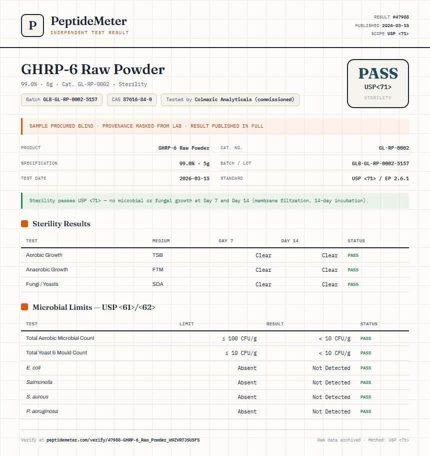 GHRP-6 Raw Powder Sterility report by PeptideMeter