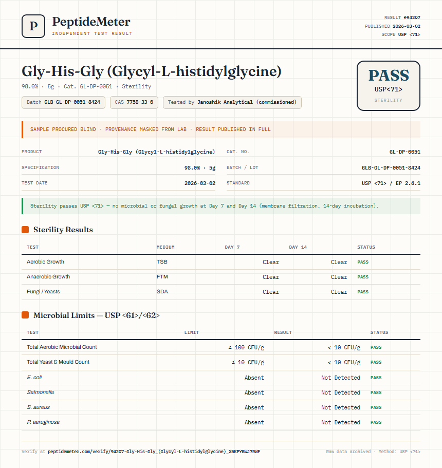 Gly-His-Gly (Glycyl-L-histidylglycine) Sterility report by PeptideMeter