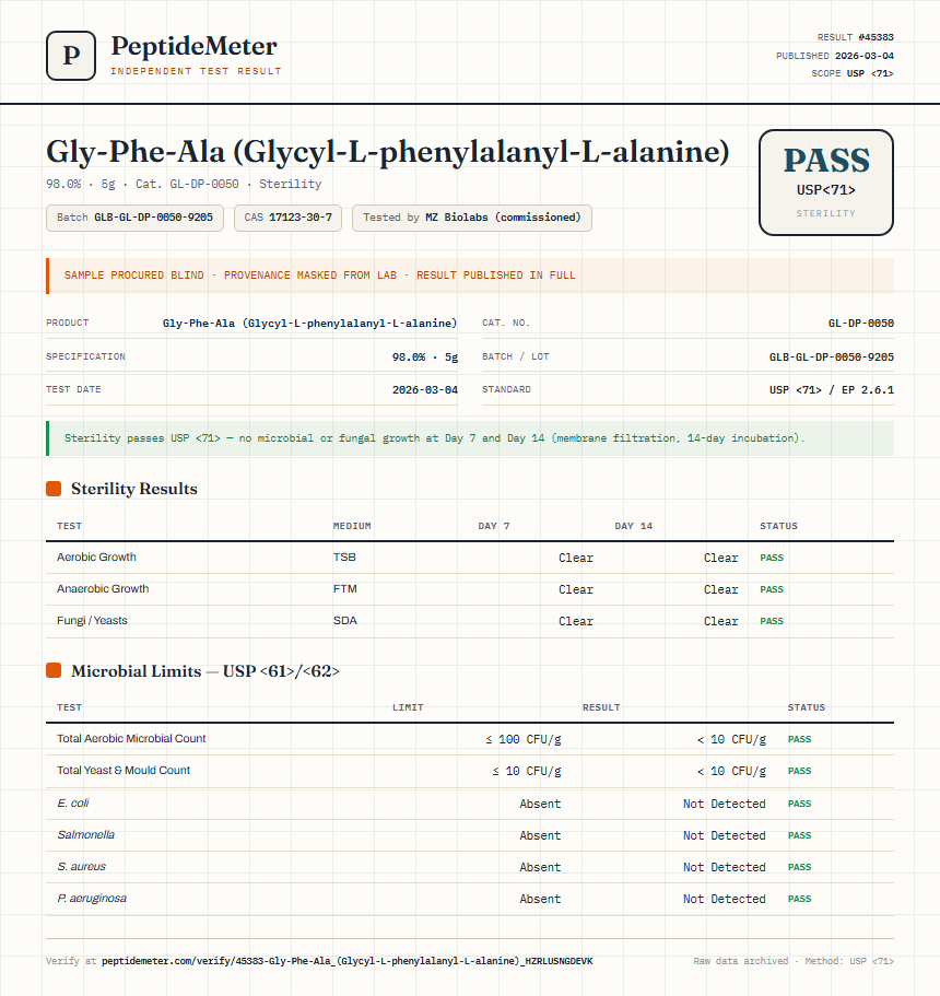 Gly-Phe-Ala (Glycyl-L-phenylalanyl-L-alanine) Sterility report by PeptideMeter