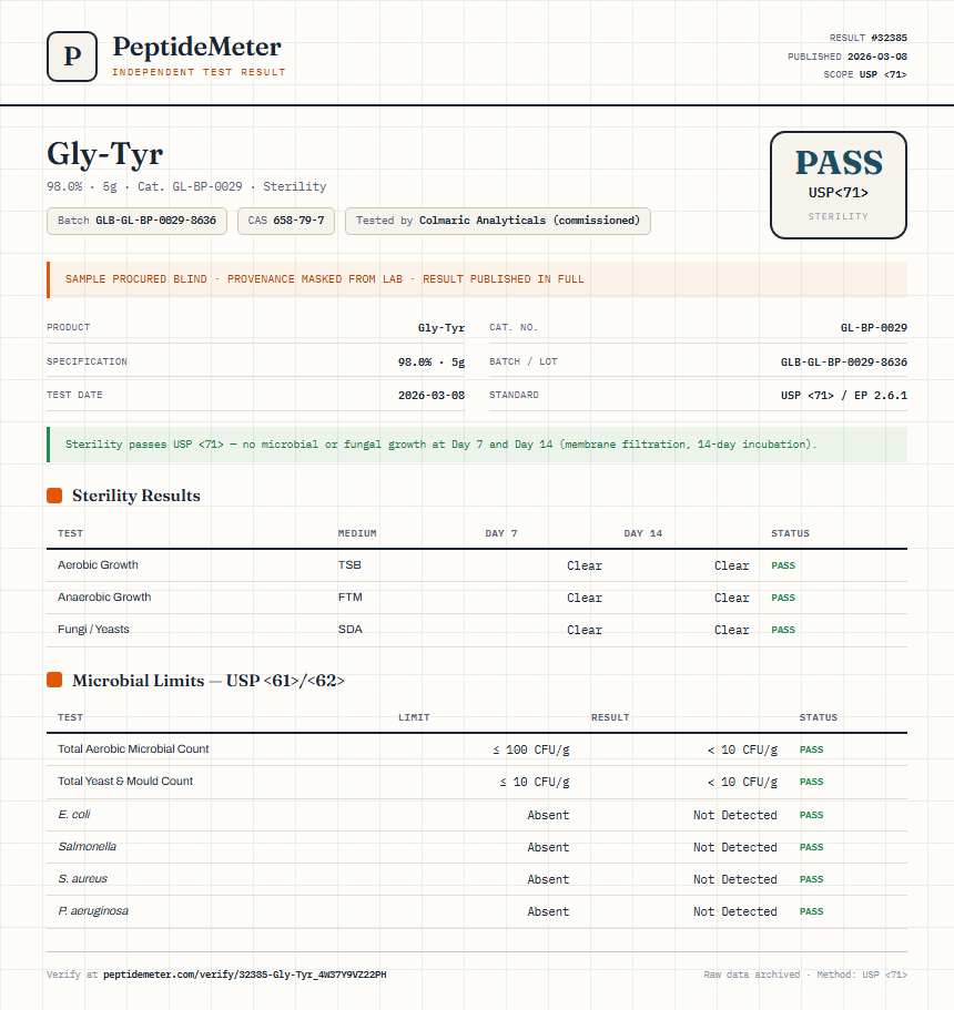 Gly-Tyr Sterility report by PeptideMeter