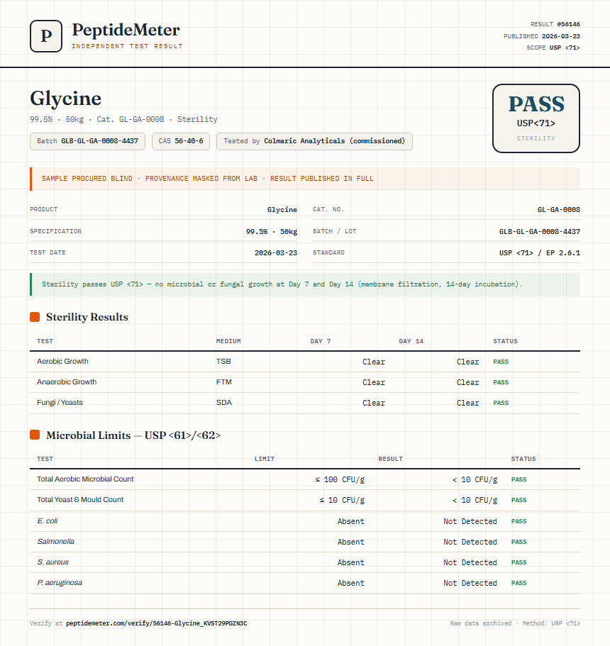 Glycine Sterility report by PeptideMeter