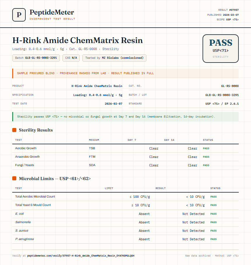 H-Rink Amide ChemMatrix Resin Sterility report by PeptideMeter