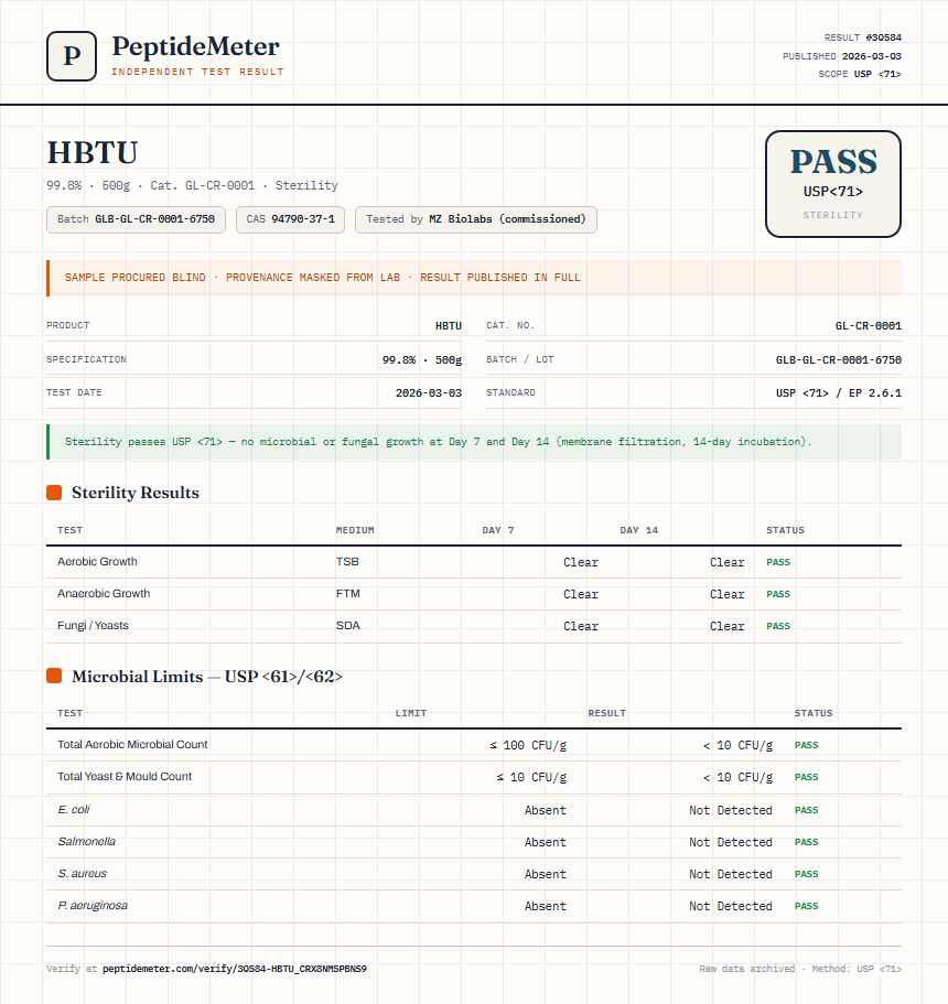 HBTU Sterility report by PeptideMeter