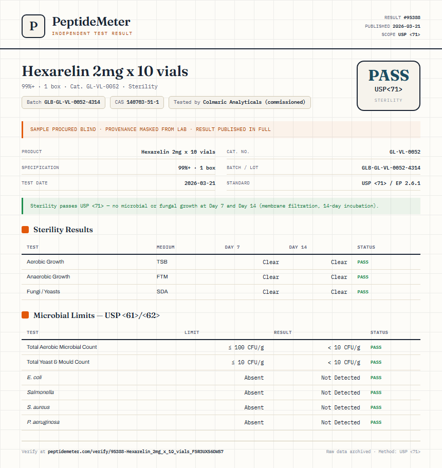 Hexarelin 2mg x 10 vials Sterility report by PeptideMeter