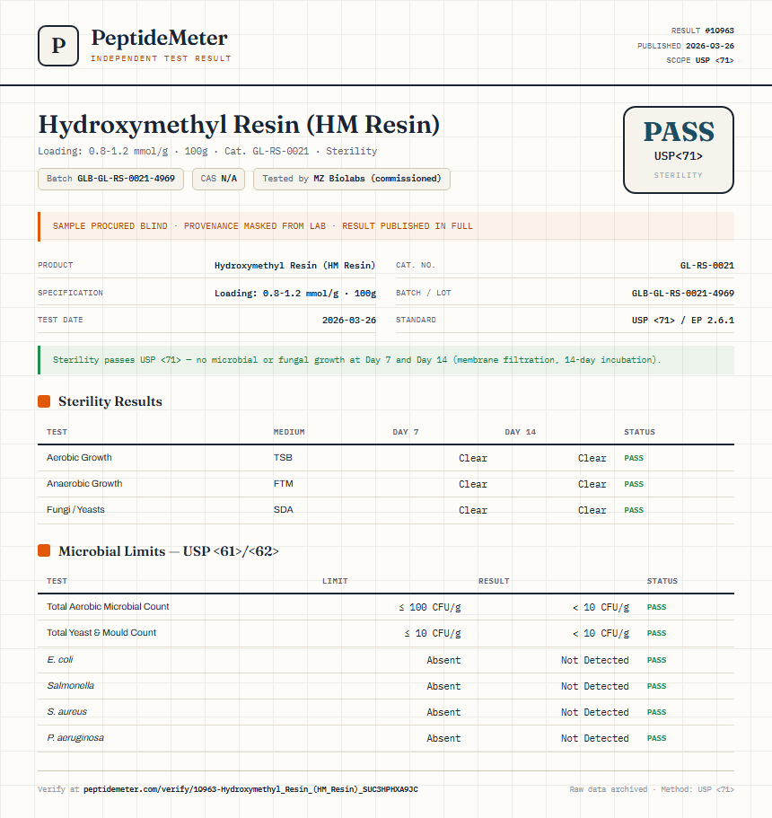Hydroxymethyl Resin (HM Resin) Sterility report by PeptideMeter