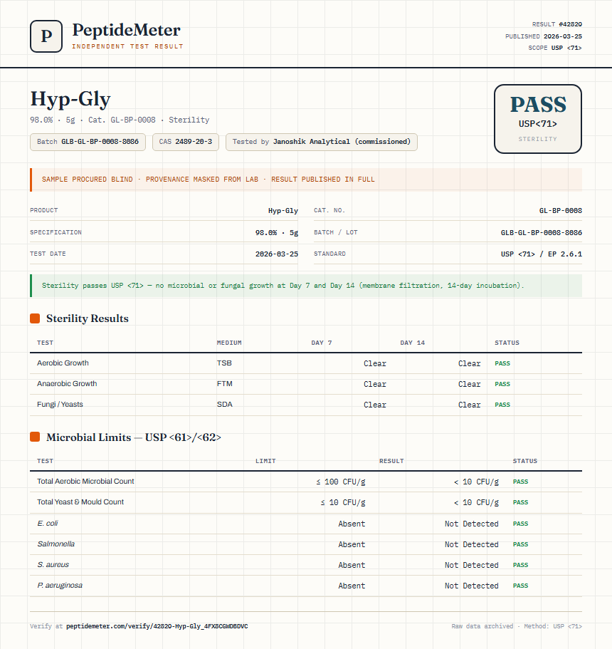 Hyp-Gly Sterility report by PeptideMeter