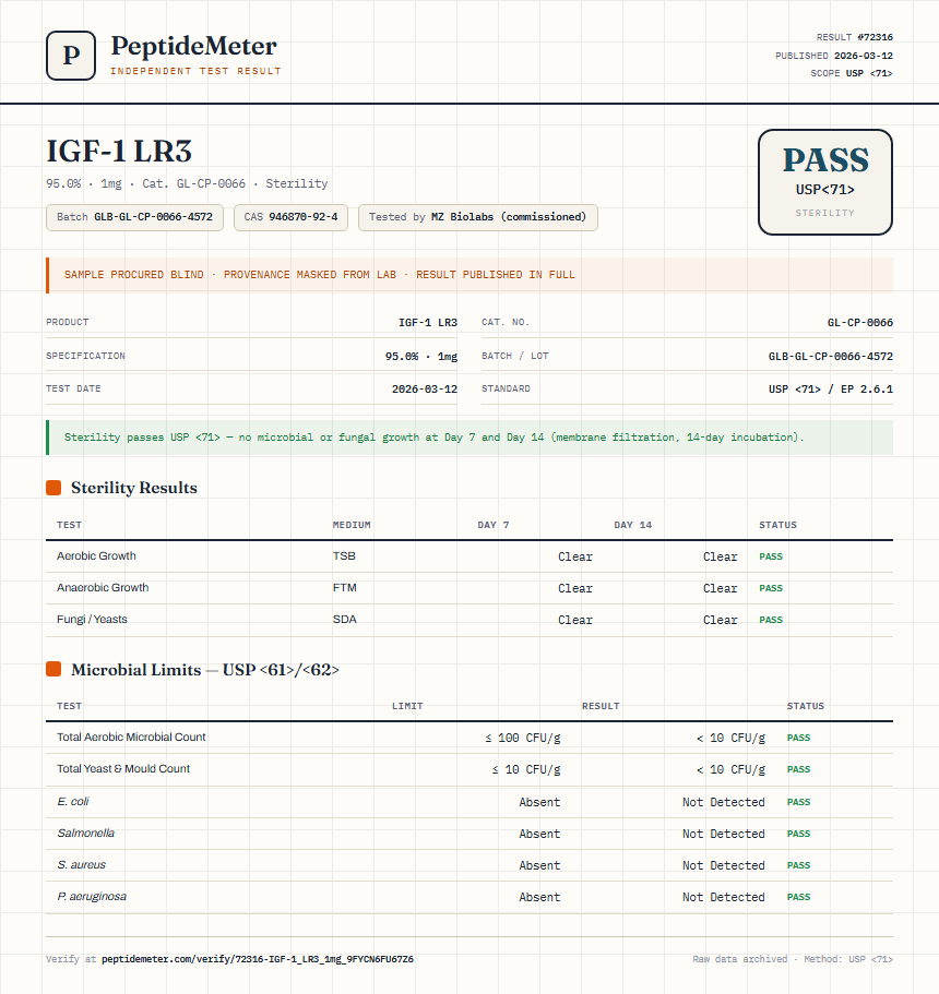 IGF-1 LR3 Sterility report by PeptideMeter