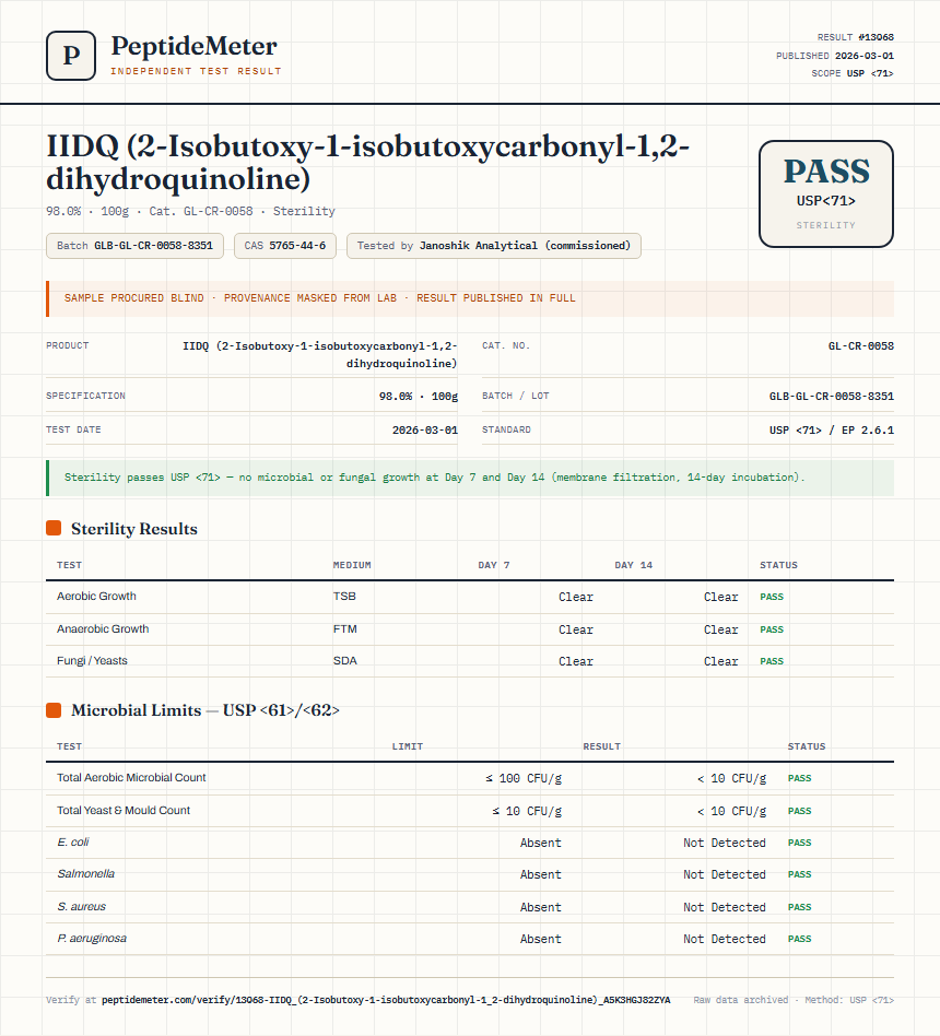 IIDQ (2-Isobutoxy-1-isobutoxycarbonyl-1,2-dihydroquinoline) Sterility report by PeptideMeter