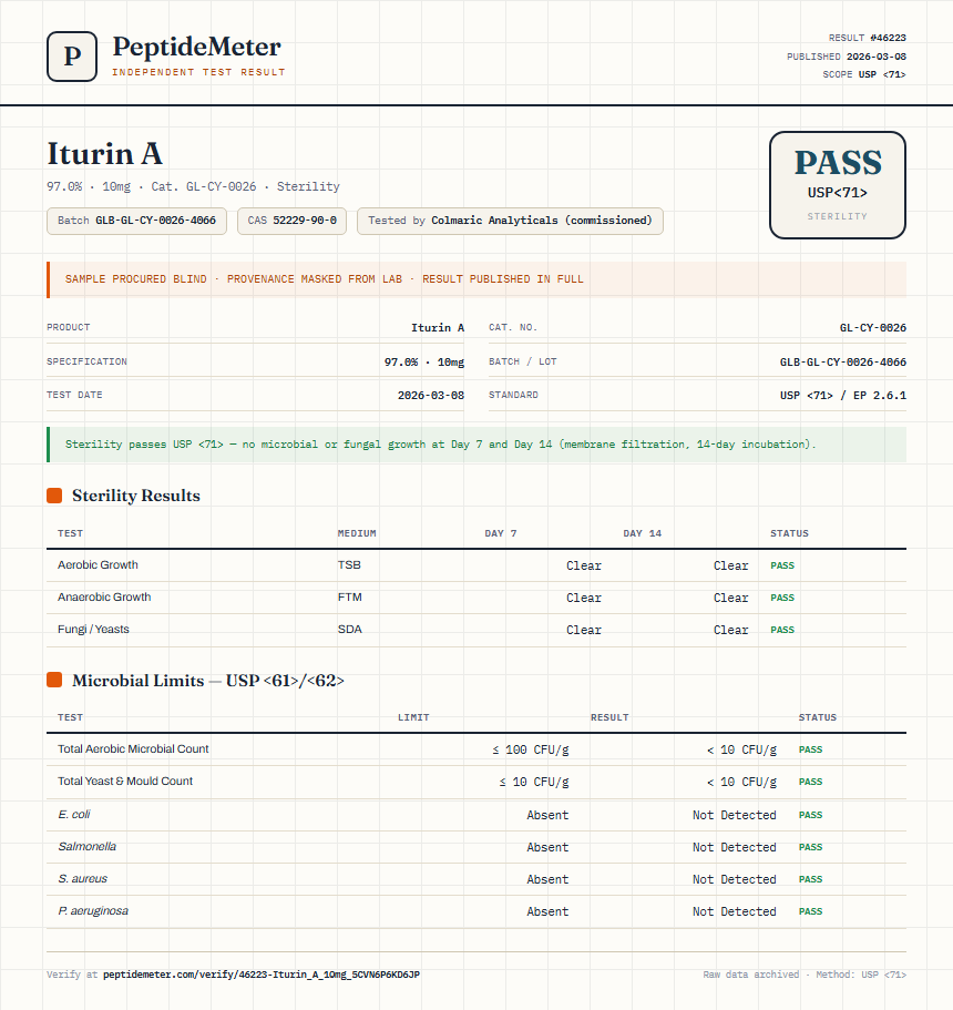 Iturin A Sterility report by PeptideMeter