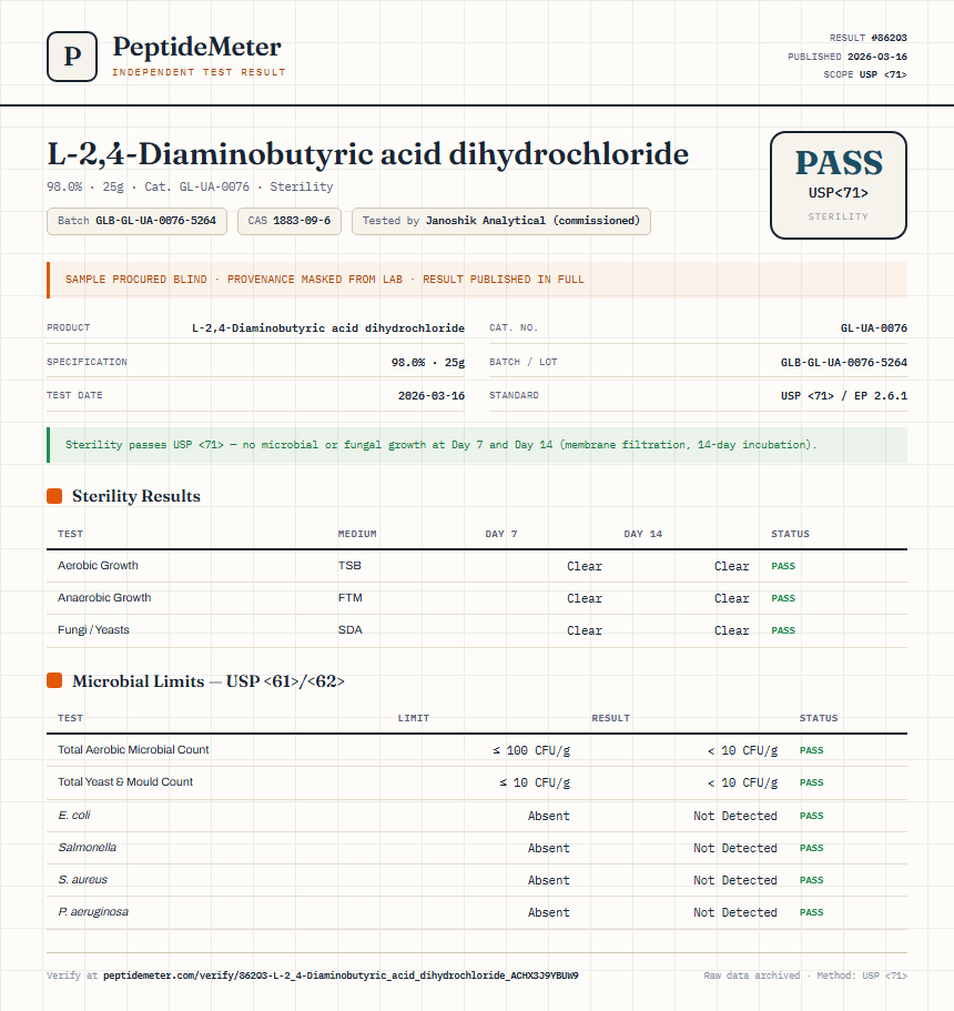 L-2,4-Diaminobutyric acid dihydrochloride Sterility report by PeptideMeter