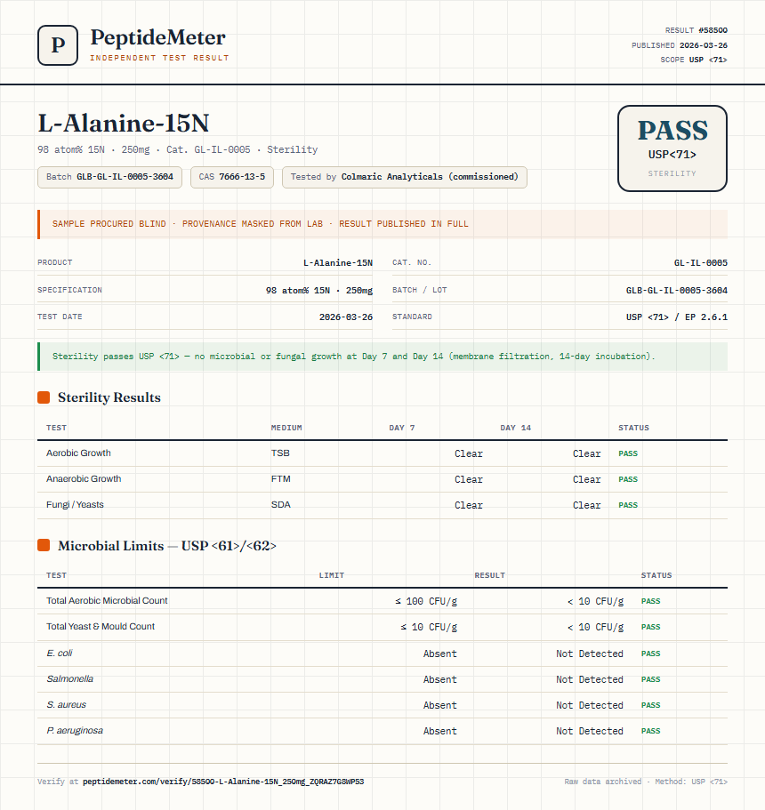 L-Alanine-15N Sterility report by PeptideMeter
