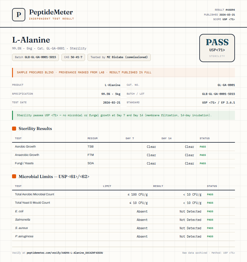 L-Alanine Sterility report by PeptideMeter