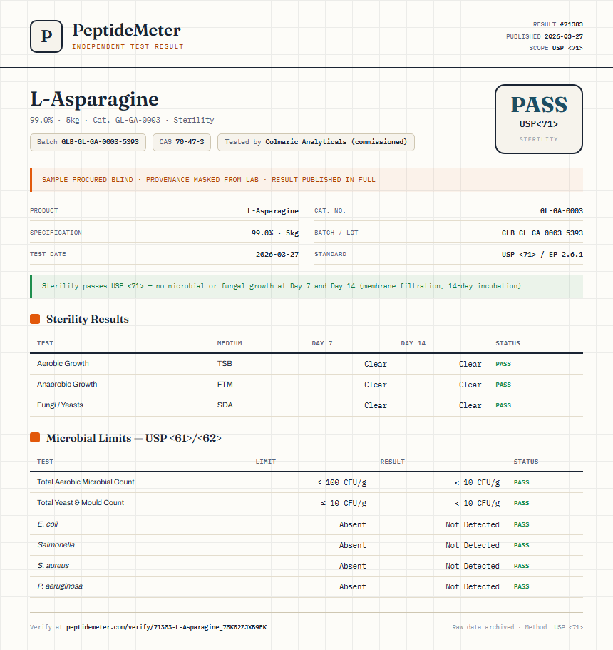 L-Asparagine Sterility report by PeptideMeter