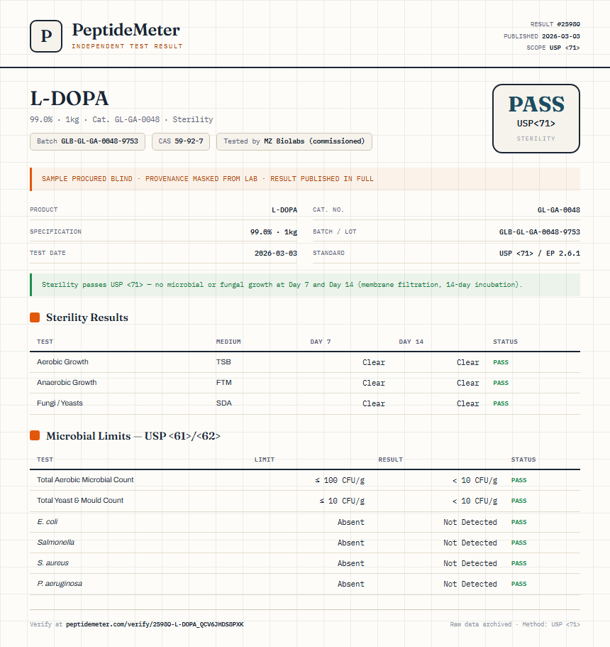 L-DOPA Sterility report by PeptideMeter