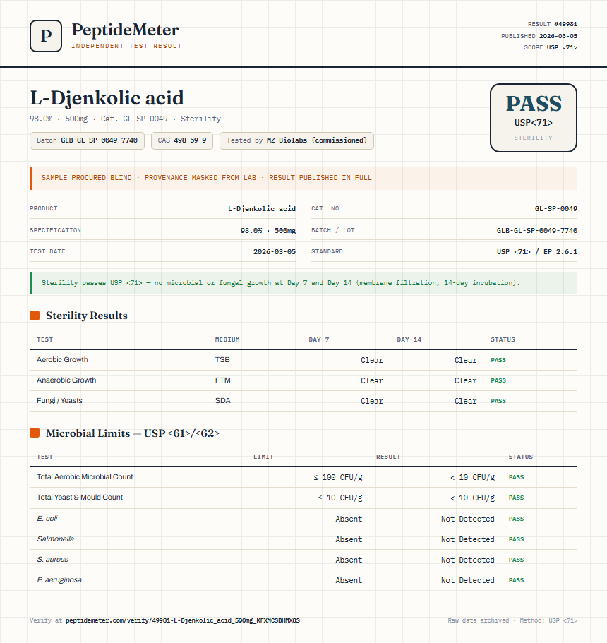 L-Djenkolic acid Sterility report by PeptideMeter