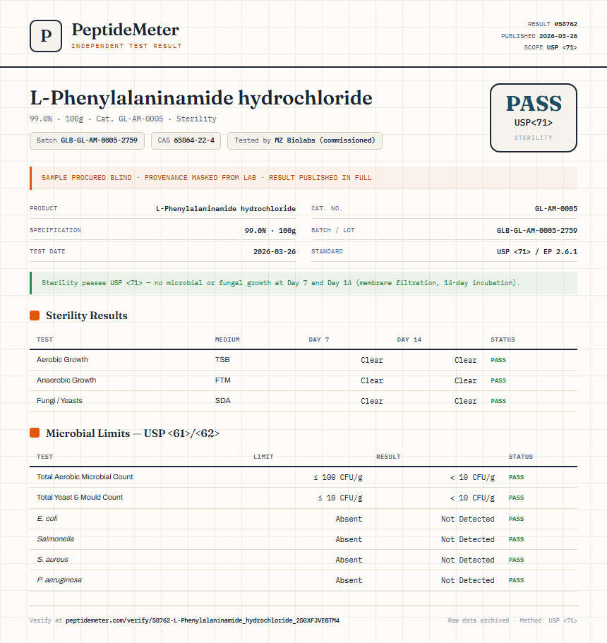 L-Phenylalaninamide hydrochloride Sterility report by PeptideMeter