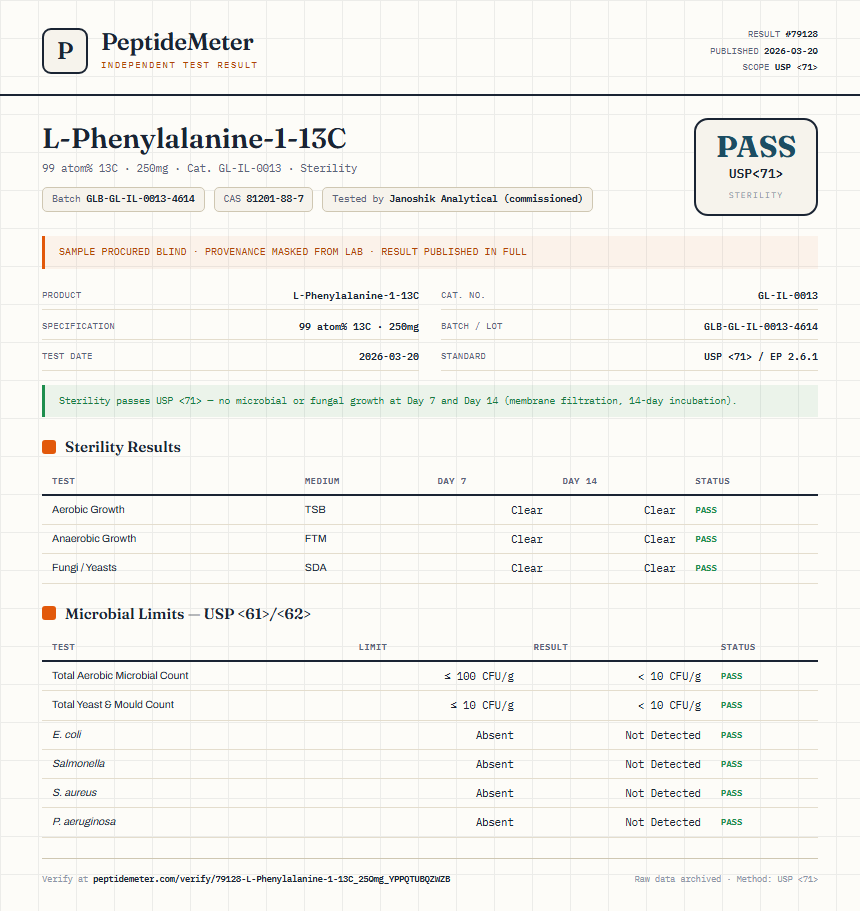 L-Phenylalanine-1-13C Sterility report by PeptideMeter
