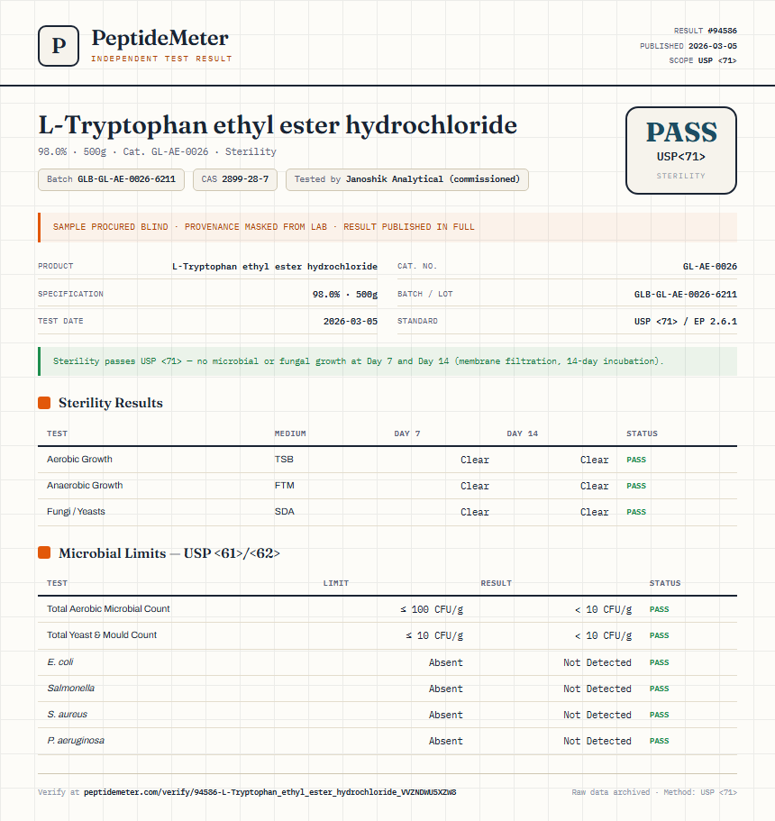 L-Tryptophan ethyl ester hydrochloride Sterility report by PeptideMeter