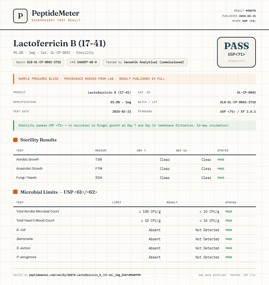 Lactoferricin B (17-41) Sterility report by PeptideMeter