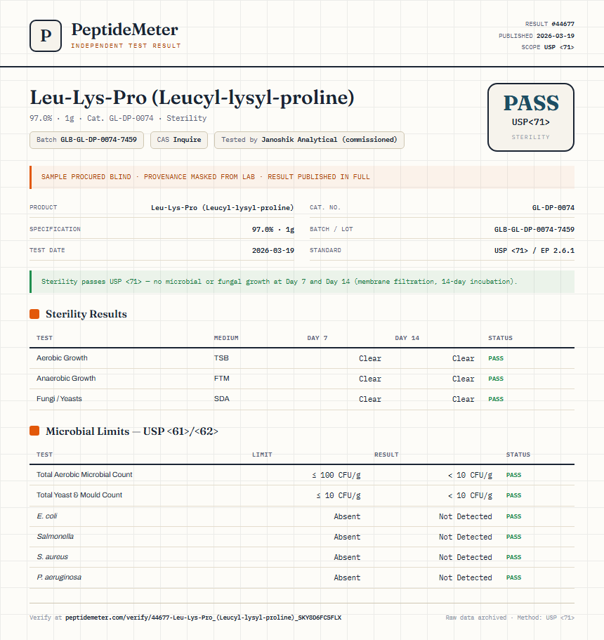 Leu-Lys-Pro (Leucyl-lysyl-proline) Sterility report by PeptideMeter