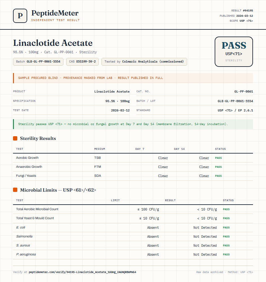 Linaclotide Acetate Sterility report by PeptideMeter