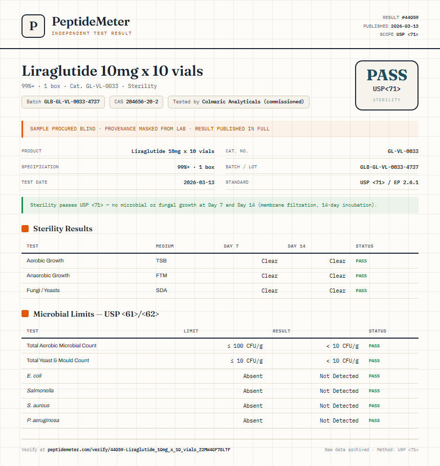 Liraglutide 10mg x 10 vials Sterility report by PeptideMeter