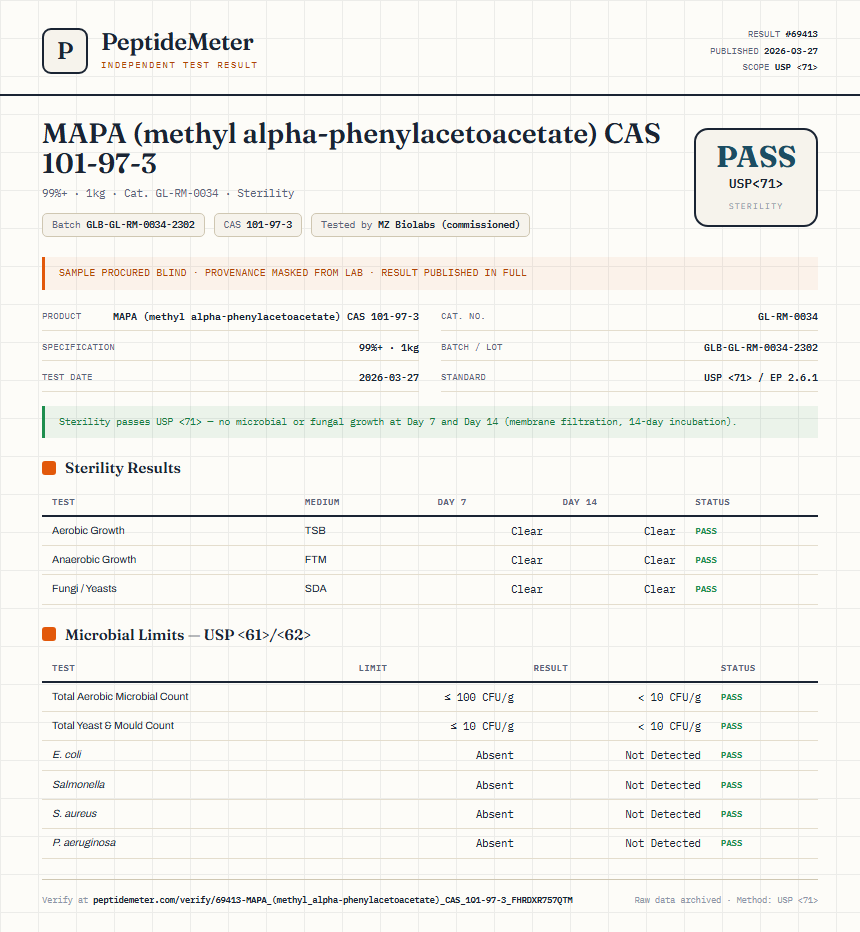 MAPA (methyl alpha-phenylacetoacetate) CAS 101-97-3 Sterility report by PeptideMeter