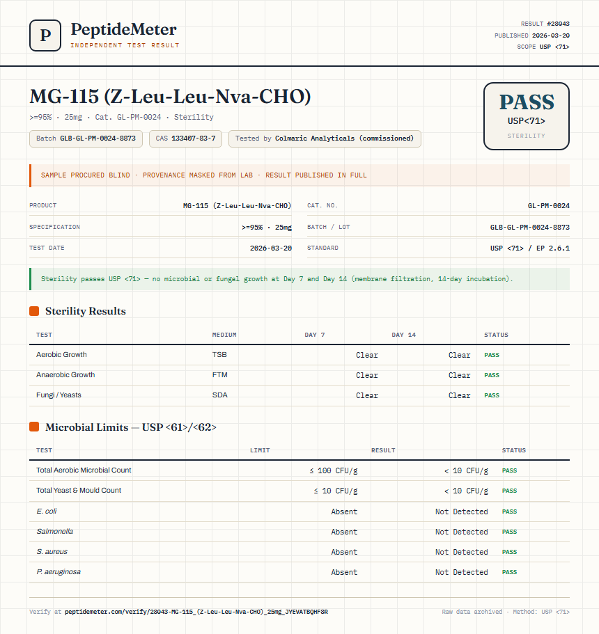 MG-115 (Z-Leu-Leu-Nva-CHO) Sterility report by PeptideMeter