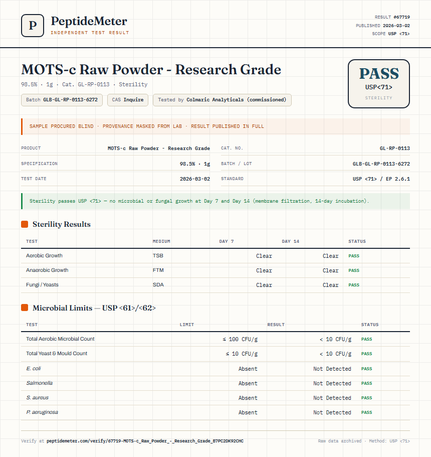 MOTS-c Raw Powder - Research Grade Sterility report by PeptideMeter