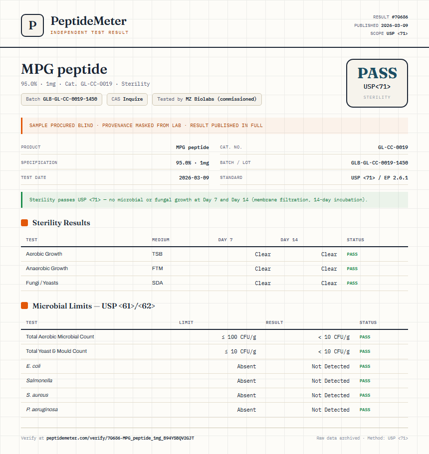 MPG peptide Sterility report by PeptideMeter