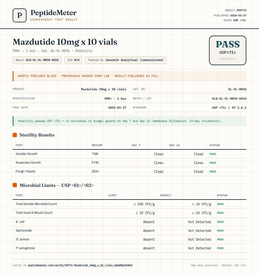 Mazdutide 10mg x 10 vials Sterility report by PeptideMeter