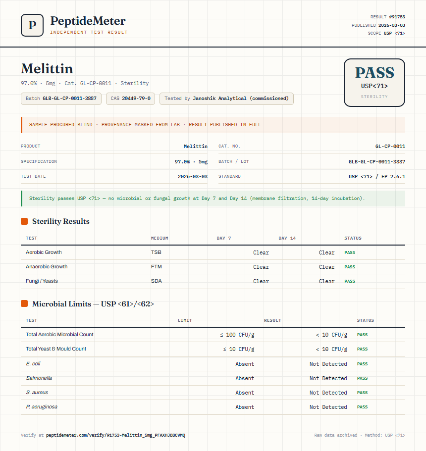 Melittin Sterility report by PeptideMeter