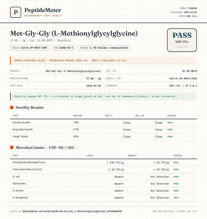 Met-Gly-Gly (L-Methionylglycylglycine) Sterility report by PeptideMeter