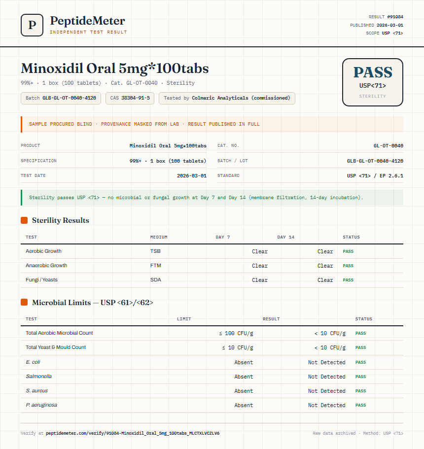 Minoxidil Oral 5mg*100tabs Sterility report by PeptideMeter