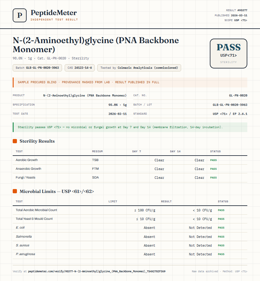 N-(2-Aminoethyl)glycine (PNA Backbone Monomer) Sterility report by PeptideMeter