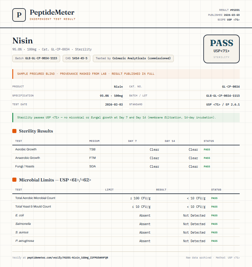 Nisin Sterility report by PeptideMeter