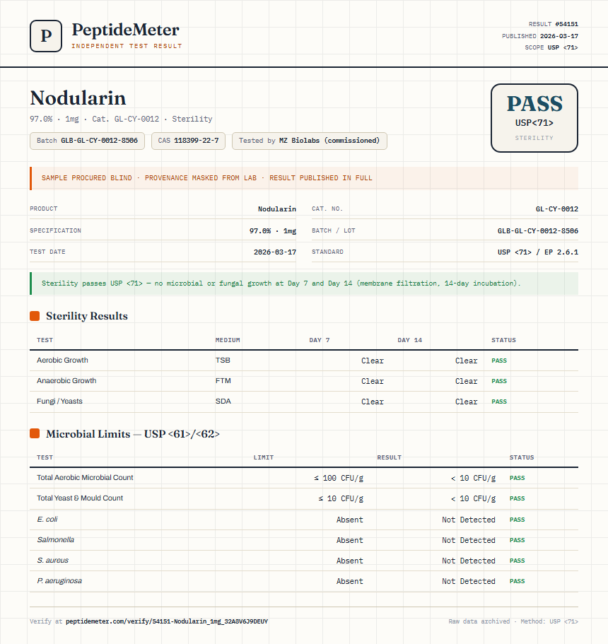 Nodularin Sterility report by PeptideMeter