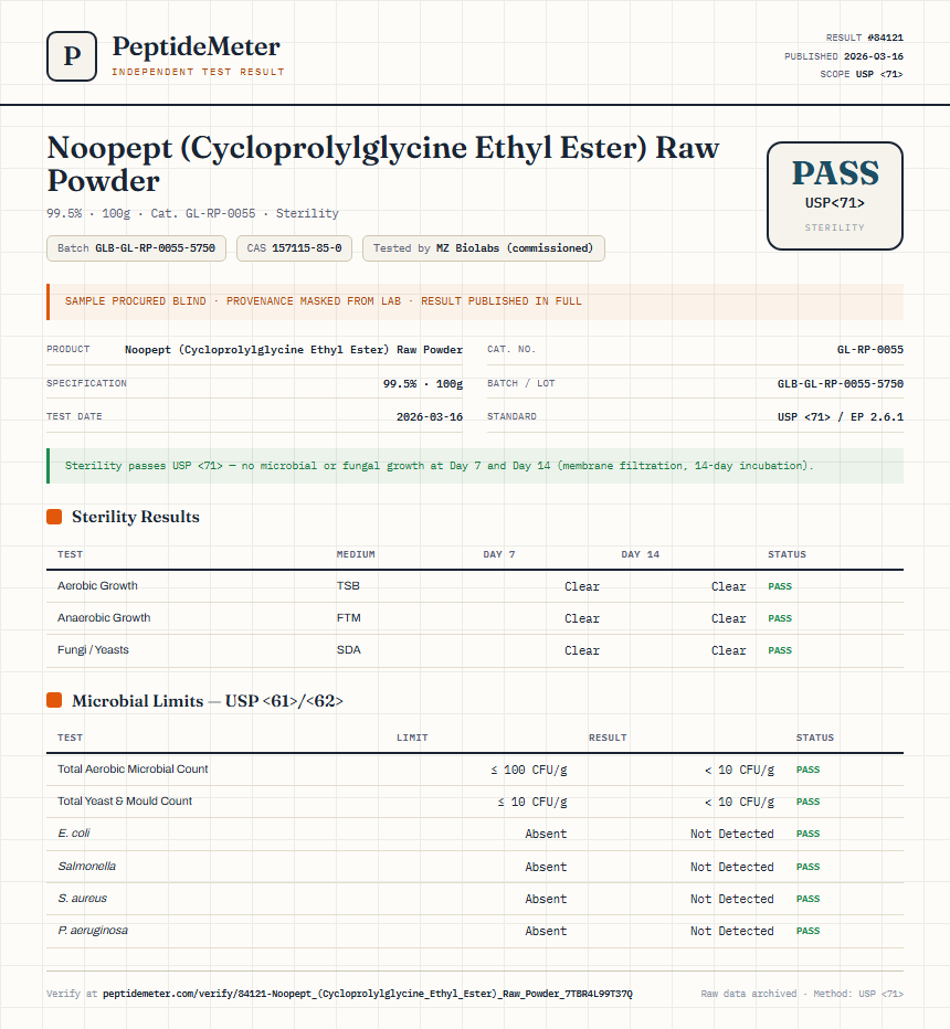 Noopept (Cycloprolylglycine Ethyl Ester) Raw Powder Sterility report by PeptideMeter