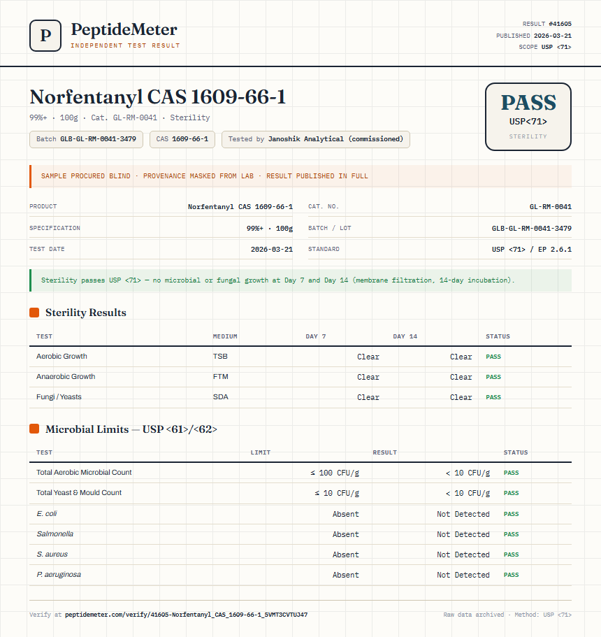 Norfentanyl CAS 1609-66-1 Sterility report by PeptideMeter