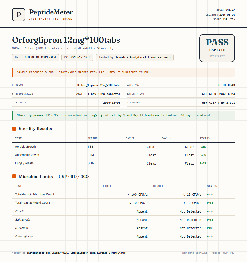 Orforglipron 12mg*100tabs Sterility report by PeptideMeter