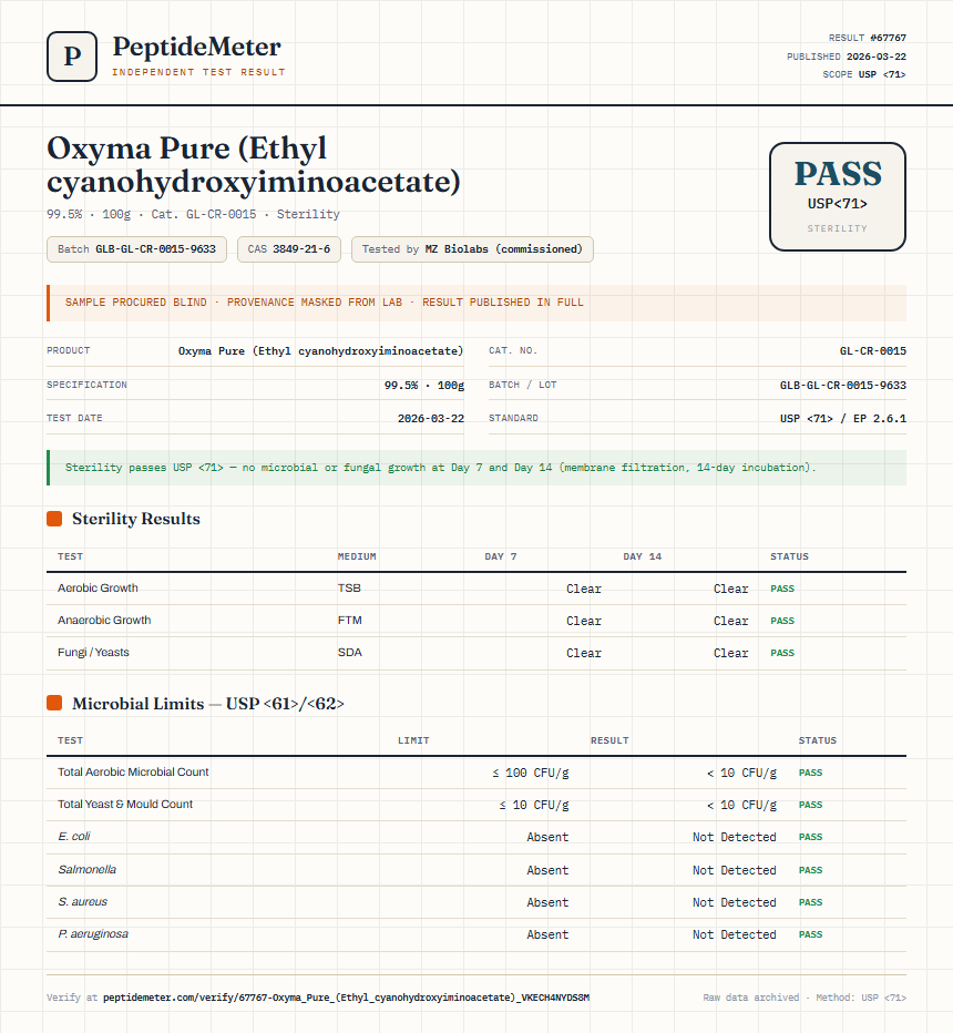 Oxyma Pure (Ethyl cyanohydroxyiminoacetate) Sterility report by PeptideMeter