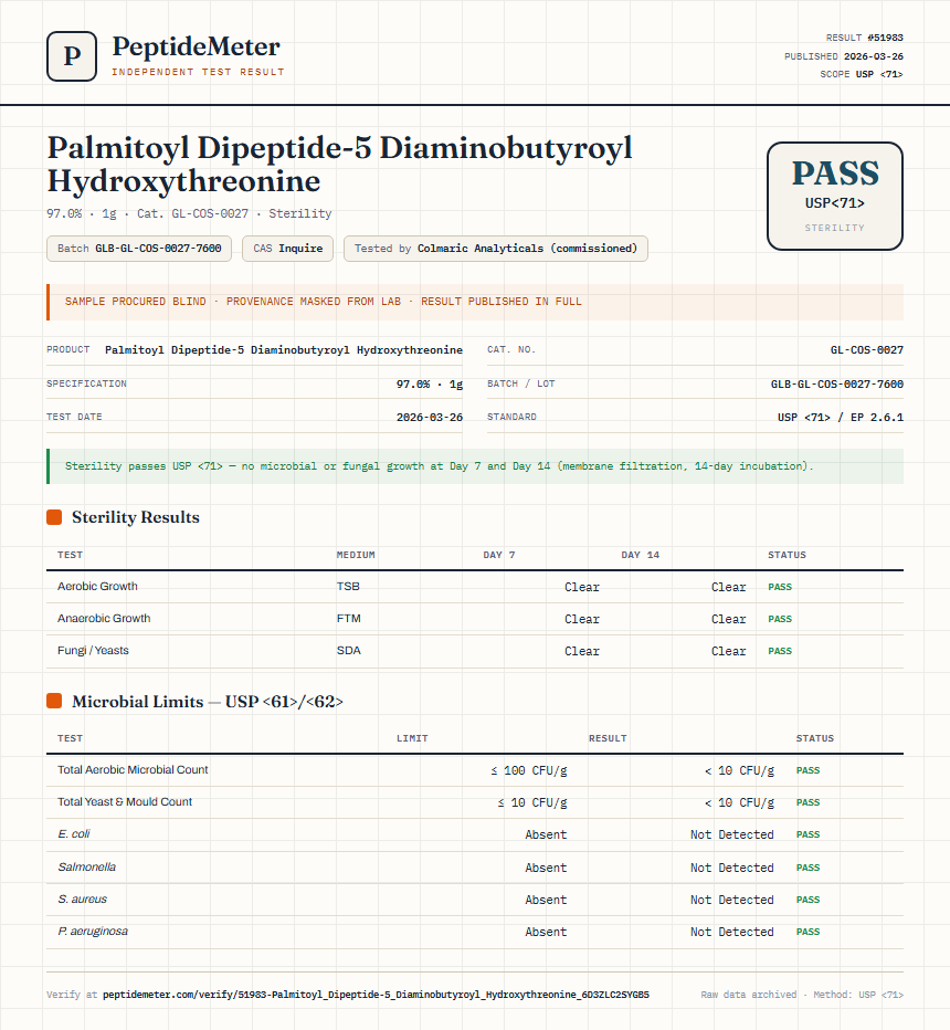 Palmitoyl Dipeptide-5 Diaminobutyroyl Hydroxythreonine Sterility report by PeptideMeter