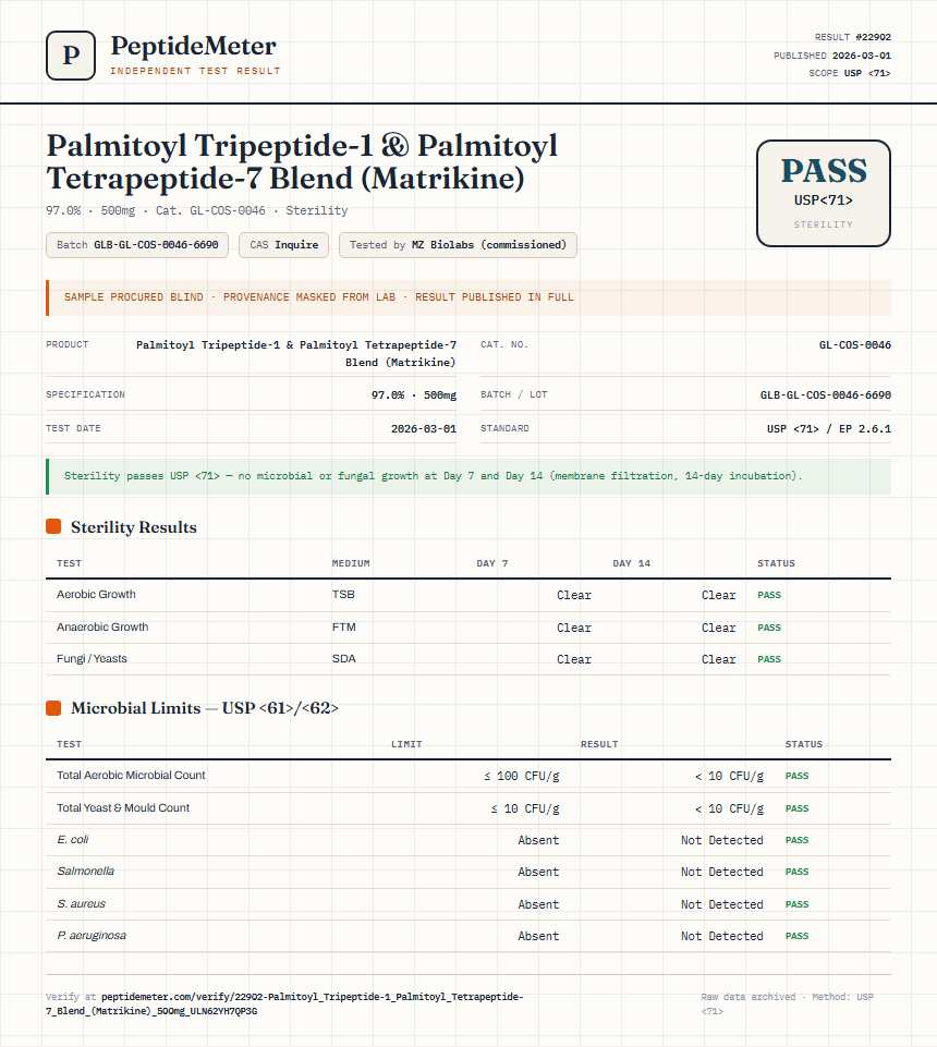 Palmitoyl Tripeptide-1 & Palmitoyl Tetrapeptide-7 Blend (Matrikine) Sterility report by PeptideMeter
