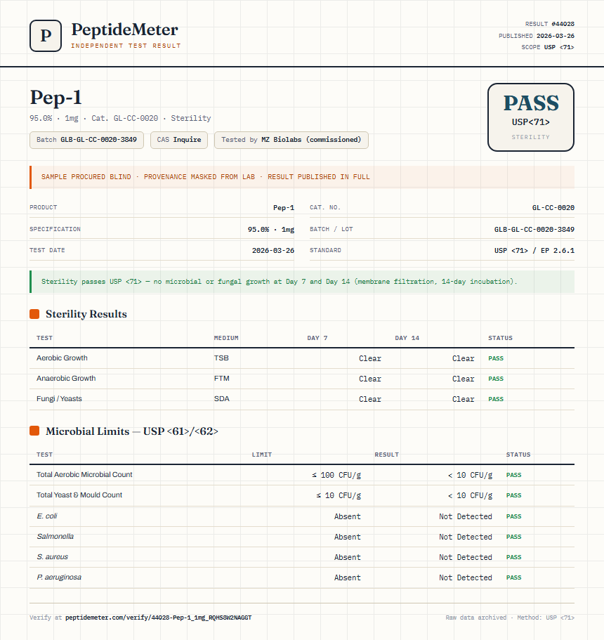 Pep-1 Sterility report by PeptideMeter