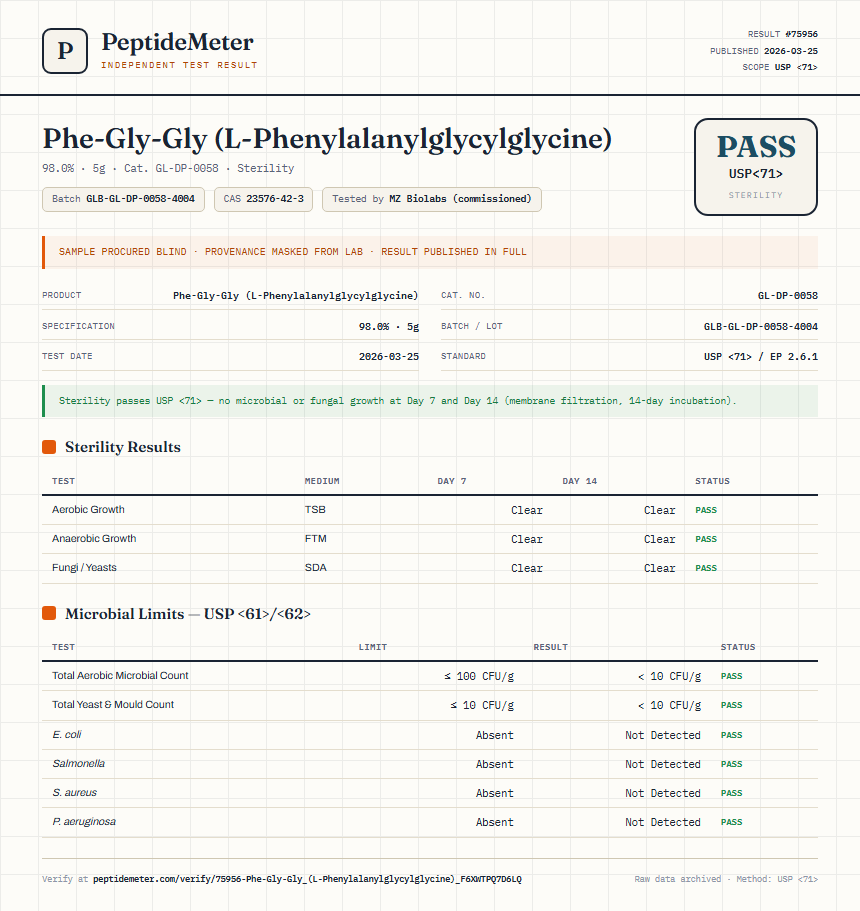 Phe-Gly-Gly (L-Phenylalanylglycylglycine) Sterility report by PeptideMeter