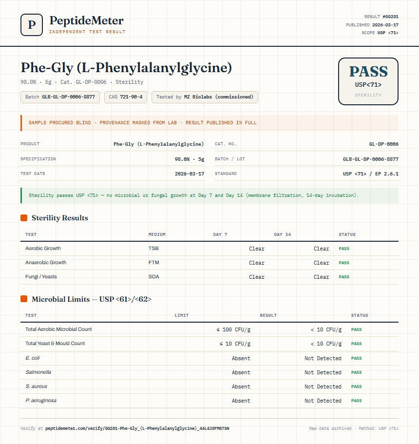 Phe-Gly (L-Phenylalanylglycine) Sterility report by PeptideMeter