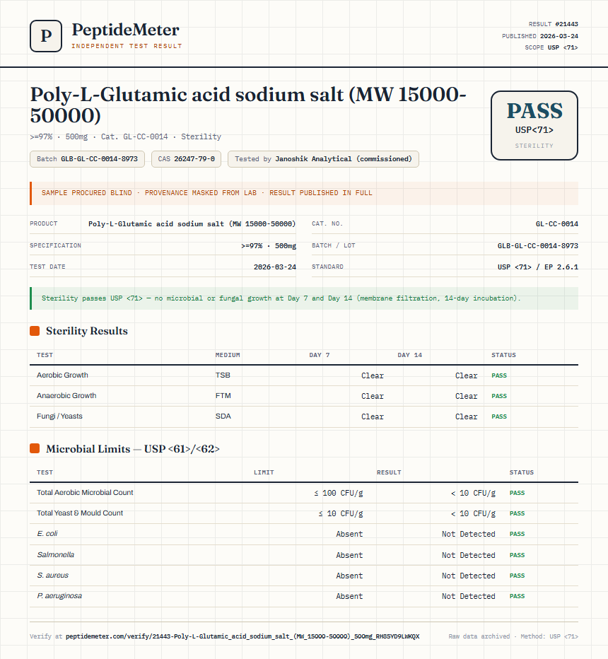 Poly-L-Glutamic acid sodium salt (MW 15000-50000) Sterility report by PeptideMeter