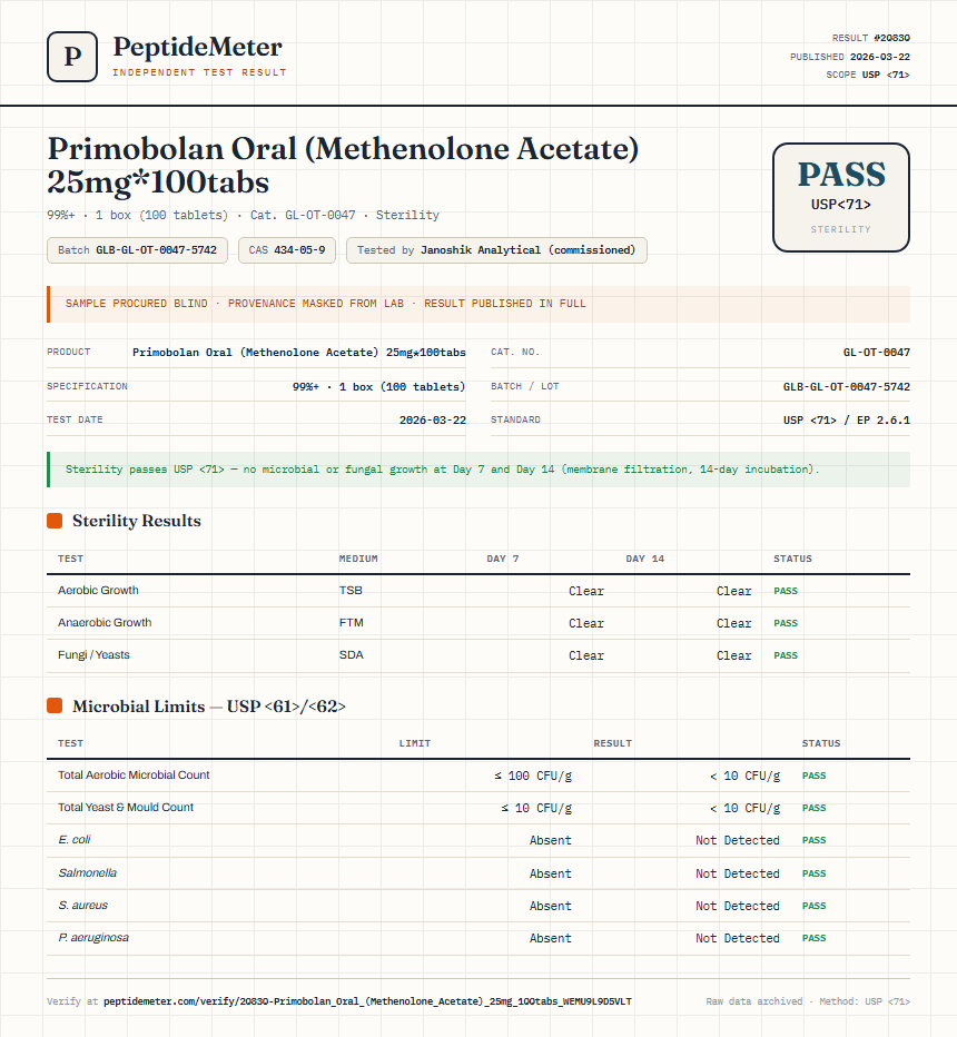 Primobolan Oral (Methenolone Acetate) 25mg*100tabs Sterility report by PeptideMeter